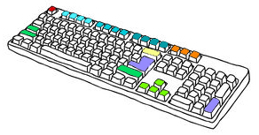 Raccourcis clavier Codial