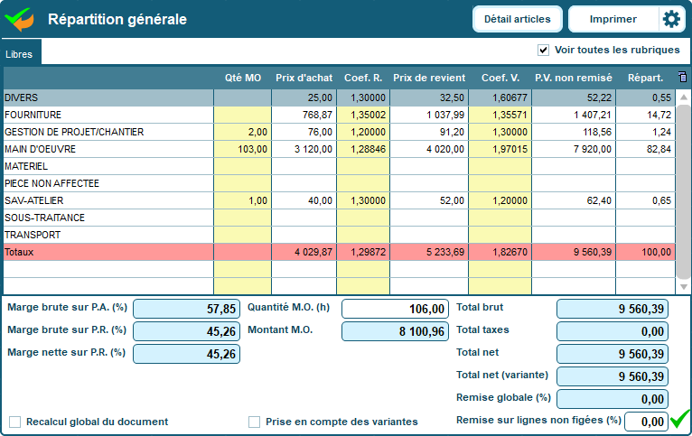 A quoi servent les rubriques dans les articles Codial ?
