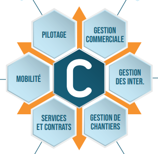Codial Bâtiment et son environnement modulable