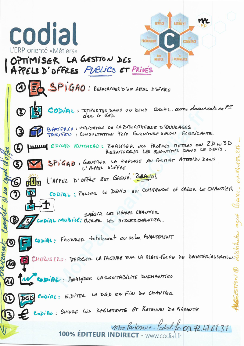 CODIAL – SPIGAO – EDICAD – BATIPRIX – TARIFEO – CHORUS PRO : les partenaires 100% Bâtiment